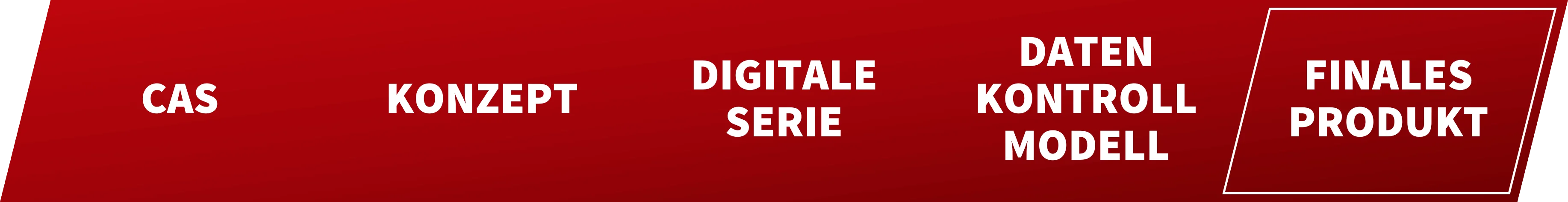 Designentwicklungsphasen beim Automobil: von CAS über Konzept, digitale Serie und Datenkontrollmodell bis zum finalen Produkt.